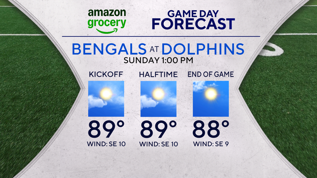 Sunday is hot and steamy across South Florida — CBS Miami, Winter Park Sports news