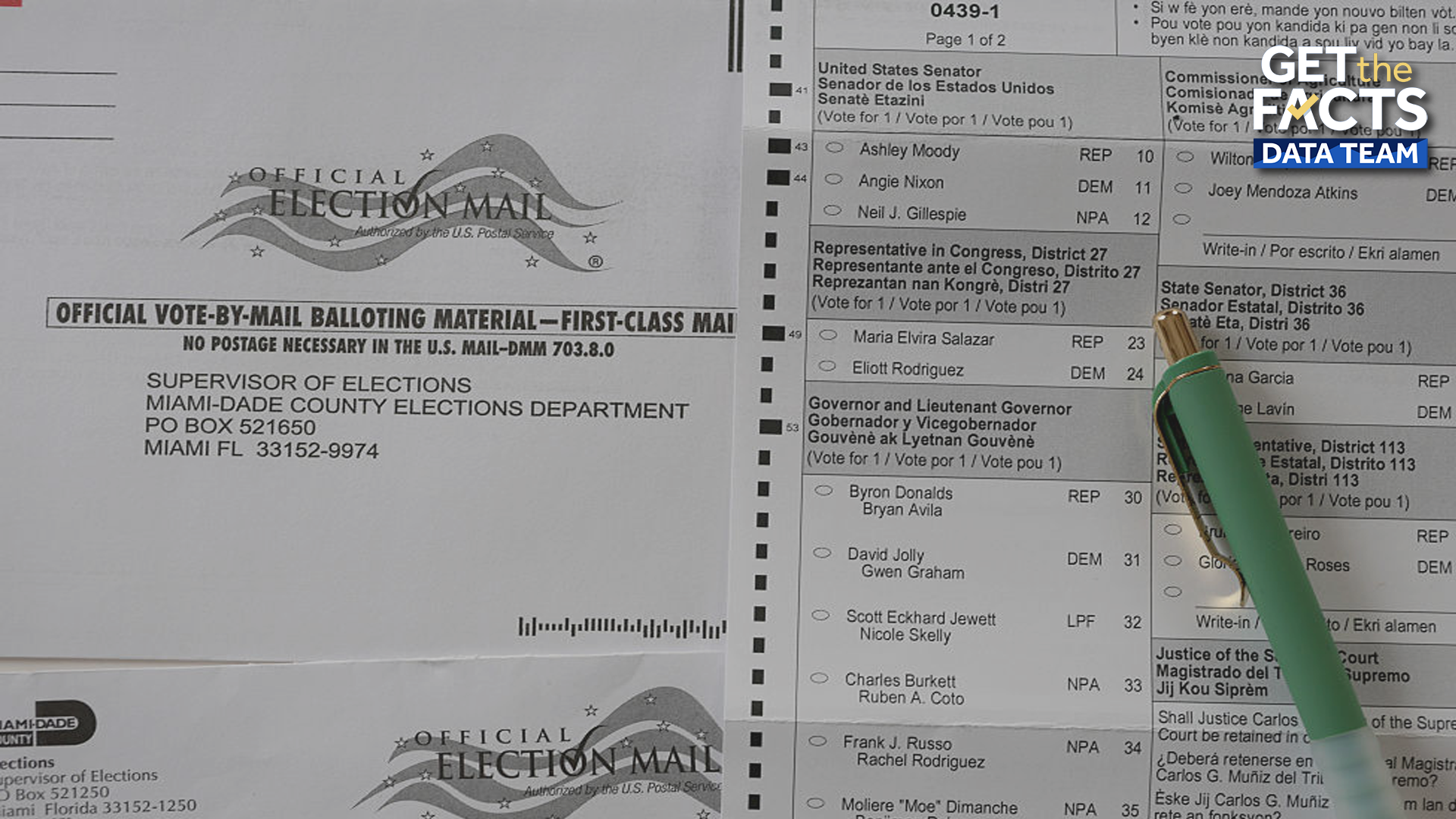 2026 midterm election: Which states allow mail-in voting? — WESH 2 Orlando, Winter Park Community news