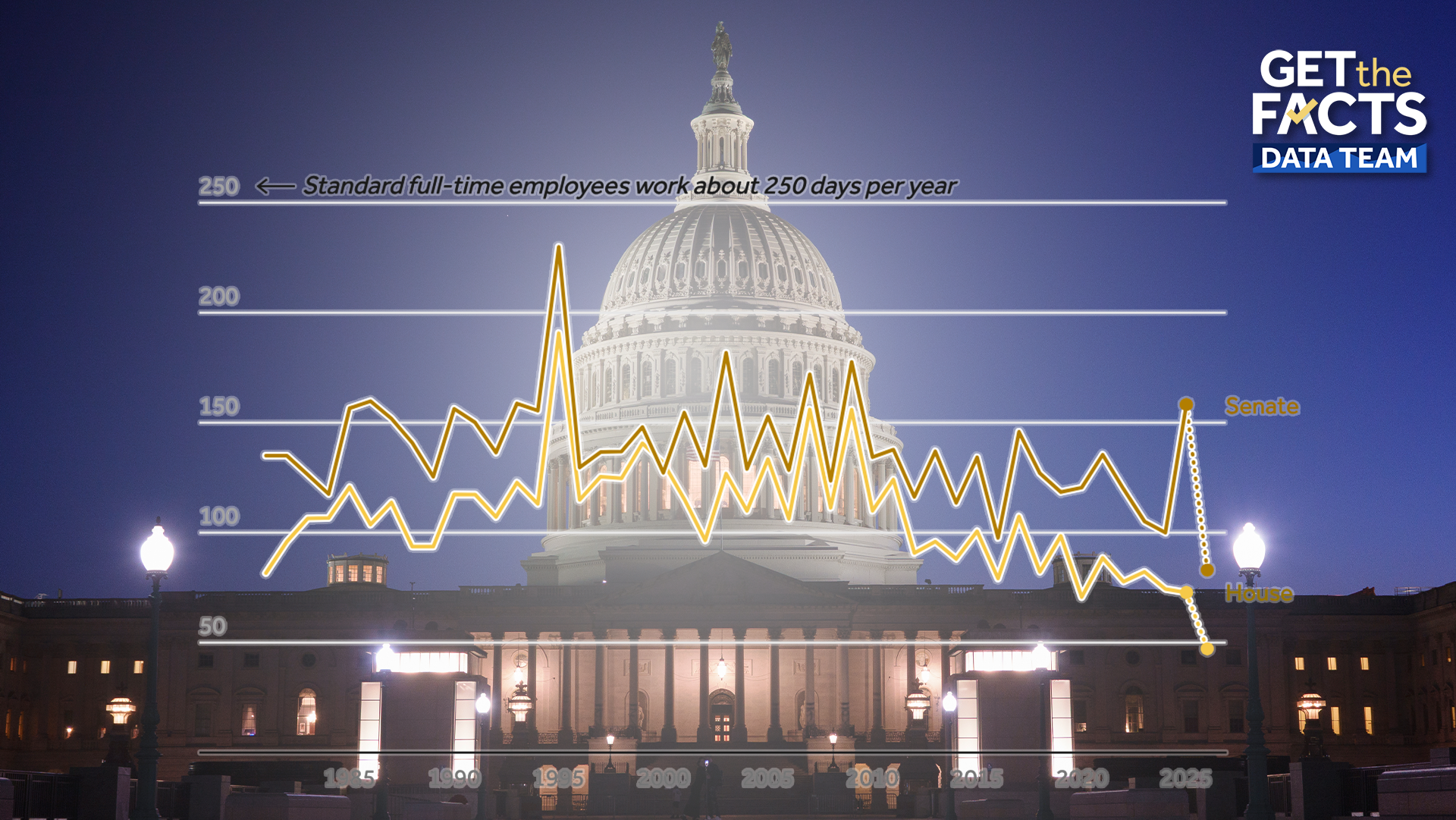 What is Congress accomplishing? And how productive are your lawmakers? — Winter Park Community news