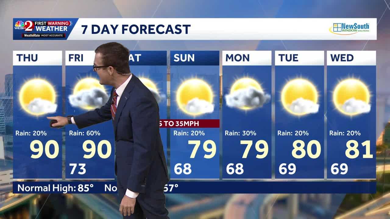 Sunshine today before cooler temps, lingering showers arrive — WESH 2 Orlando, Winter Park Community news