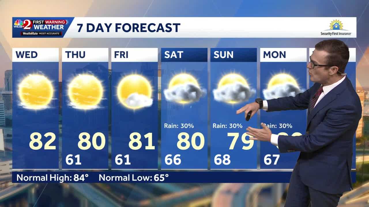 Cool this morning, mostly clear skies ahead for Central Florida — WESH 2 Orlando, Winter Park Community news