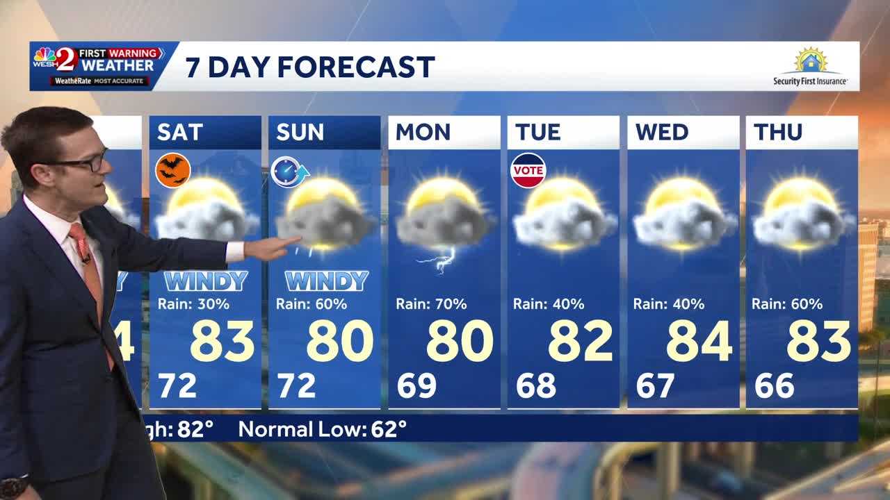 Rain chances rise across Central Florida heading into the weekend — Winter Park Community news