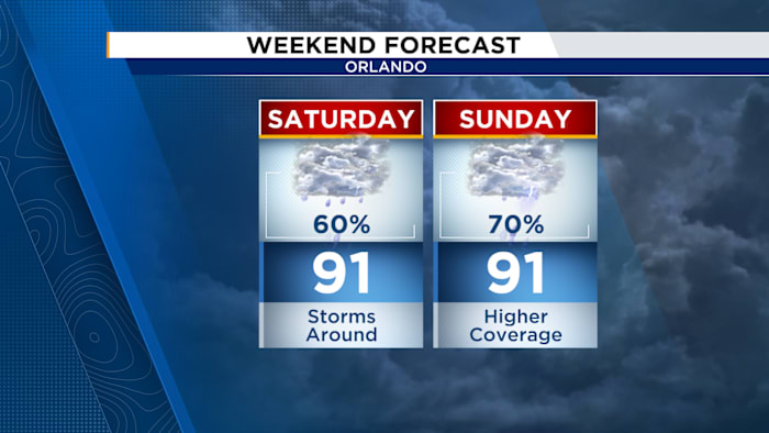 Unsettled pattern continues for the weekend — ClickOrlando Local, Winter Park Community news